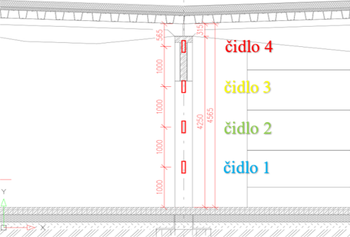 Obrázek&nbsp;2 – Schéma umístění teplotních čidel