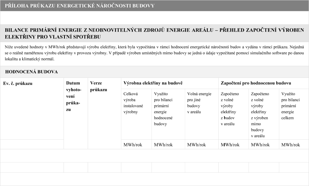 příloha průkazu energetické náročnosti budovy, vyhláška 264/2020