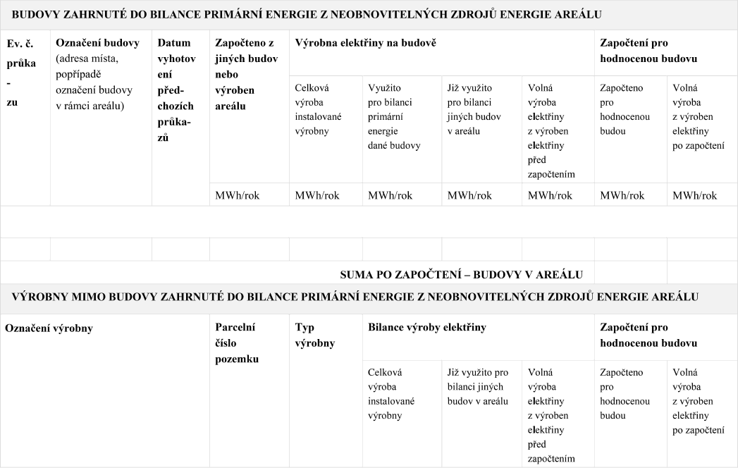 příloha průkazu energetické náročnosti budovy, vyhláška 264/2020