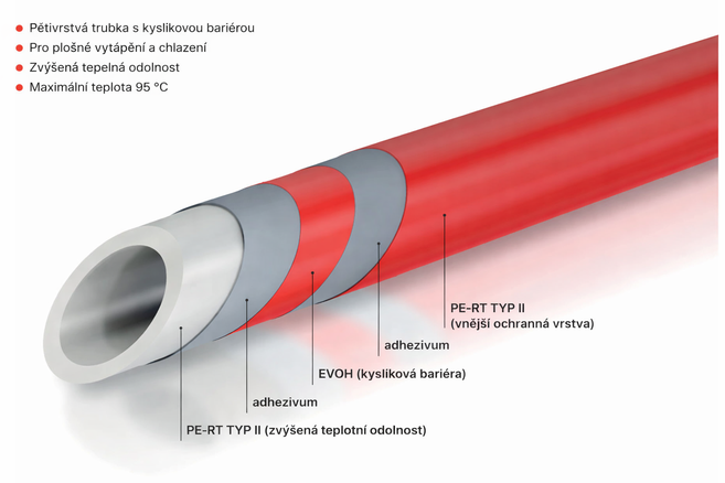 Typy plastových trubek vhodných pro teplovodní podlahové vytápění