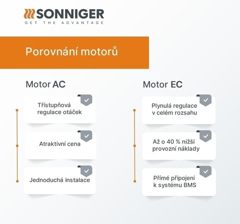 AC nebo EC motor? U SONNIGER máte na výběr