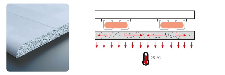 Nový název, osvědčené řešení: Deska Rigips Thermfit pro topení i chlazení